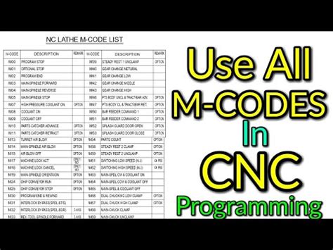 cnc machine m code pdf|complete list of m codes.